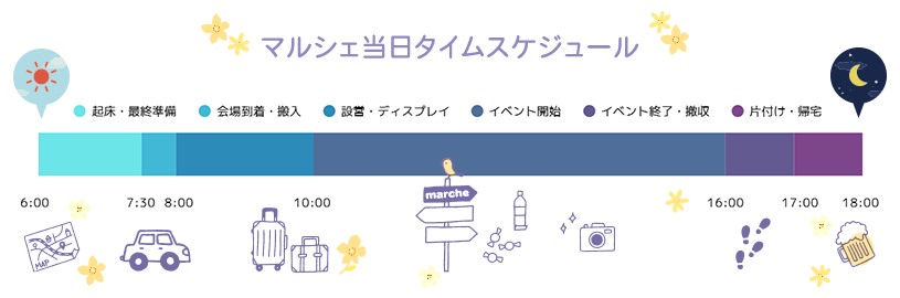 マルシェ当日の一般的なタイムスケジュール