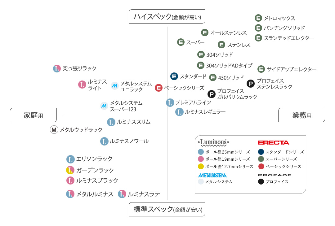 ブランド比較表